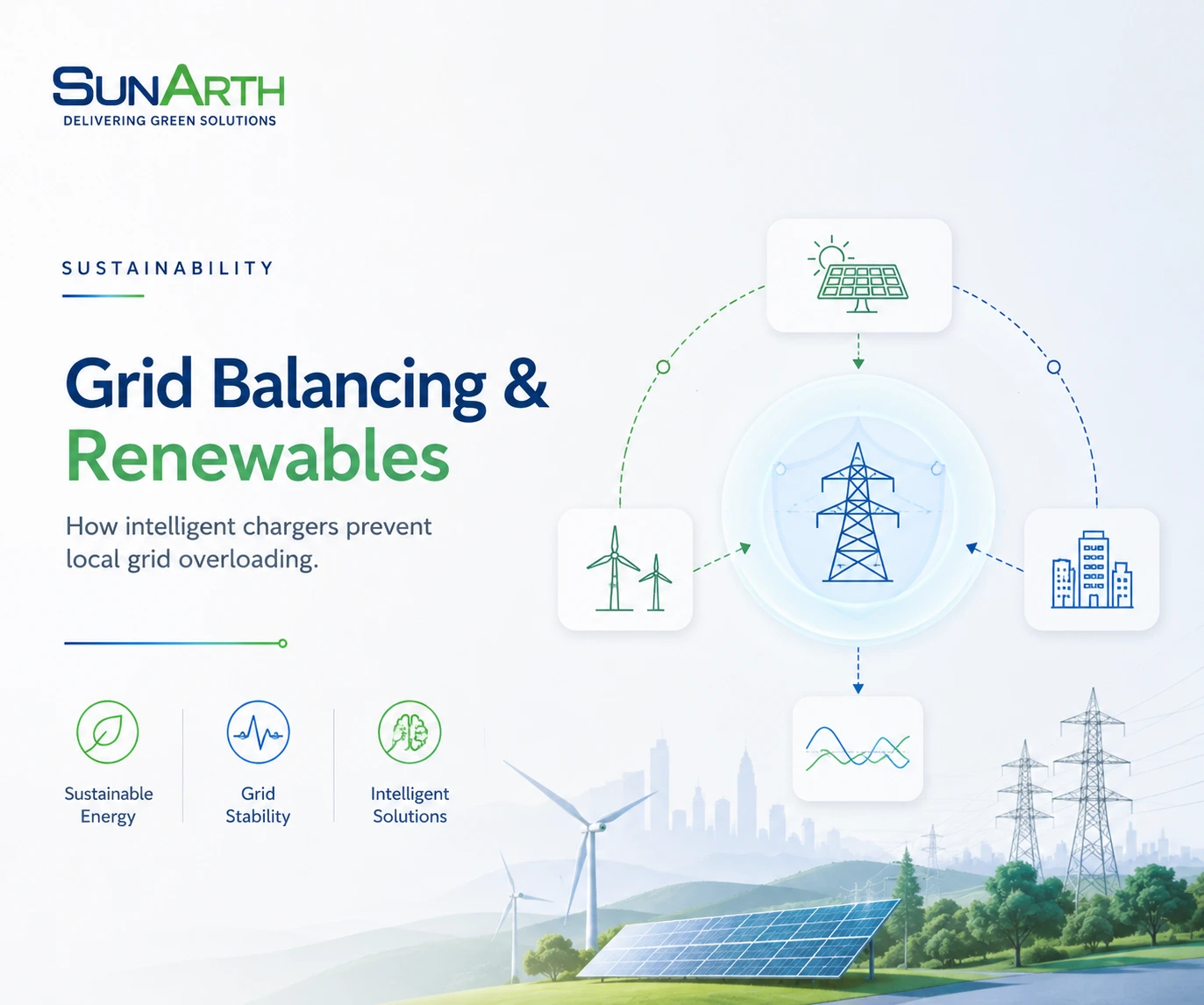 Sustainability